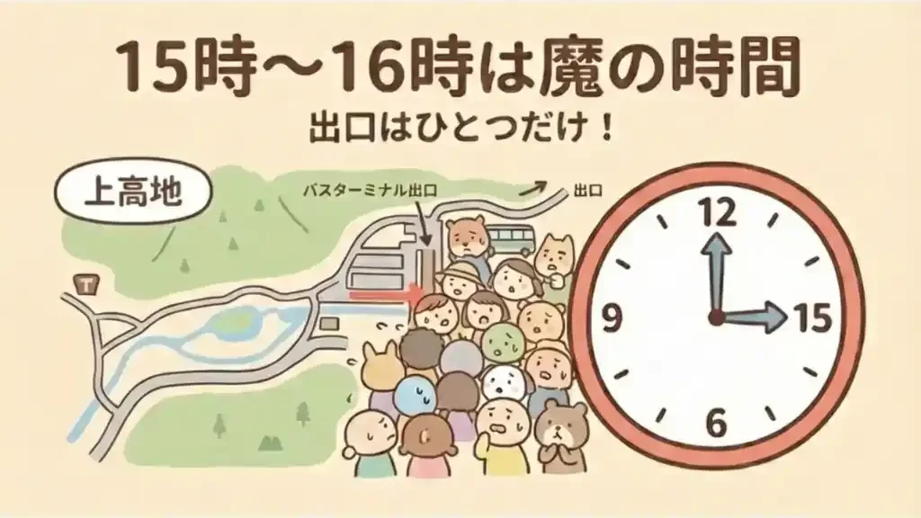 15時〜16時は魔の時間