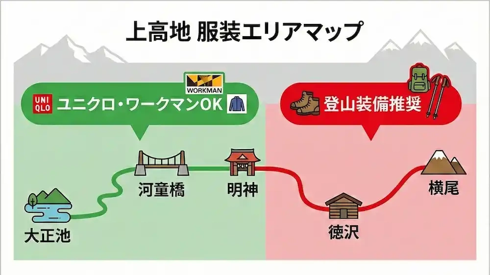 上高地服装エリアマップ - ユニクロOKエリアと登山装備推奨エリアの境界線