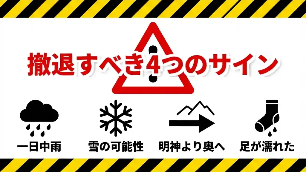 撤退すべき4つのサイン - 一日中雨、雪の可能性、明神より奥へ、足が濡れた