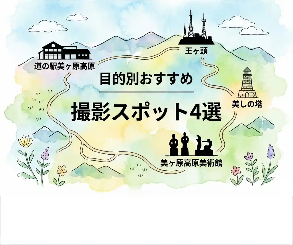 美ヶ原高原の雲海撮影スポット4選｜目的別おすすめ