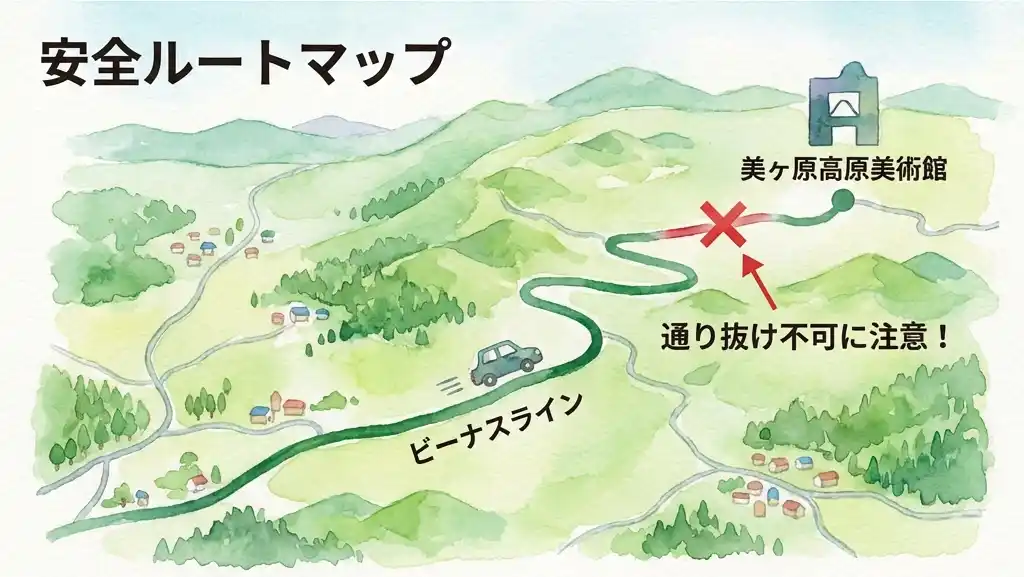 美ヶ原高原美術館へのビーナスライン経由ルートと通り抜け不可区間を示す水彩画風マップイラスト