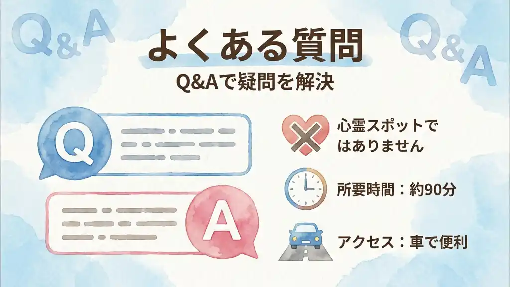 美ヶ原高原美術館のよくある質問（心霊スポットではない・所要時間・アクセス）をQ&A形式で示す水彩画風イラスト