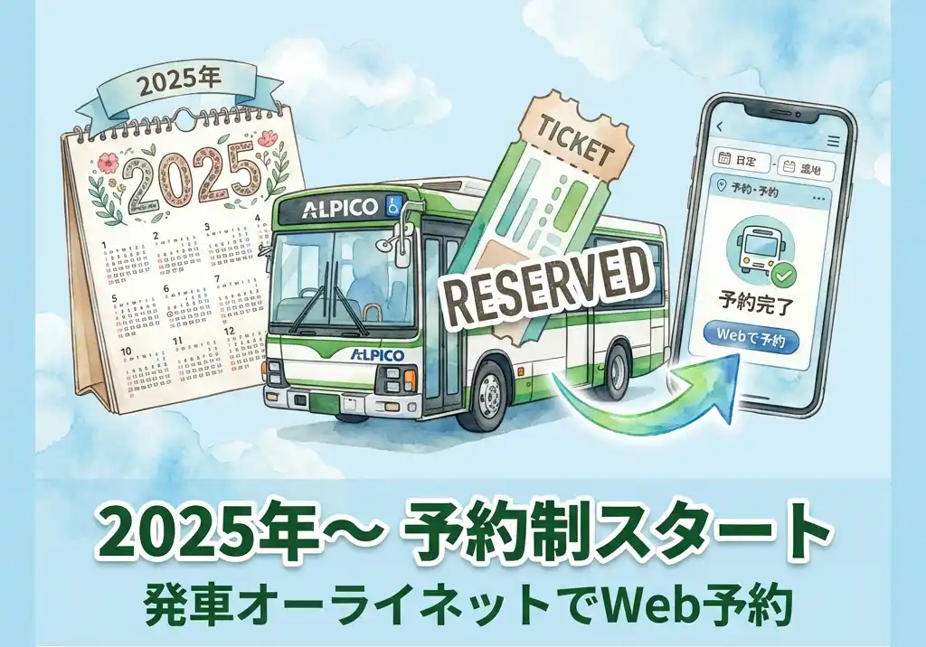 2025年のカレンダー、アルピコバス、「RESERVED」と書かれたチケット、スマートフォンに発車オーライネットの予約完了画面が表示されている