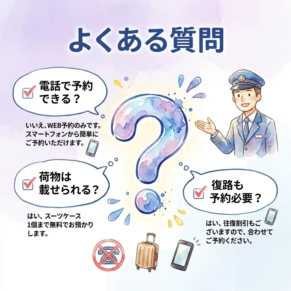 大きなクエスチョンマーク、「電話予約できる？」「荷物は載せられる？」「復路も予約必要？」の質問吹き出し、制服姿のバス乗務員が案内している