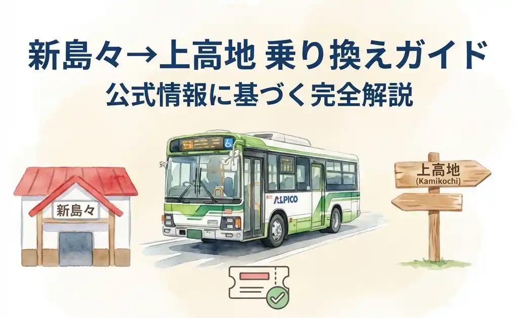 新島々駅舎とアルピコバス、上高地方面を示す道標、予約済みチケットが並んでいる